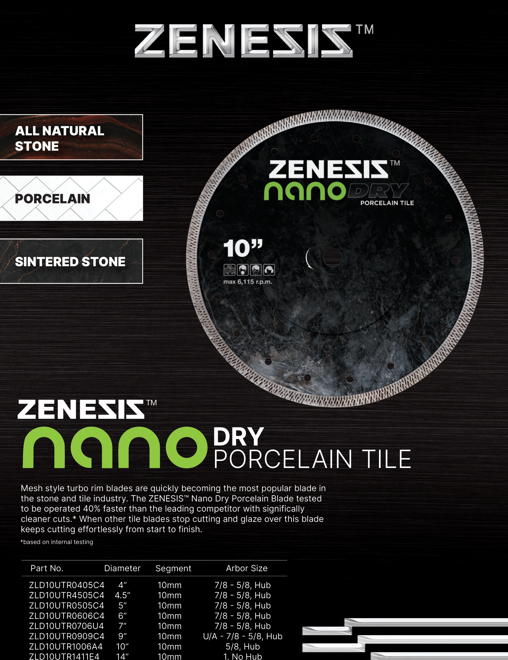 ZENESIS™ Nano