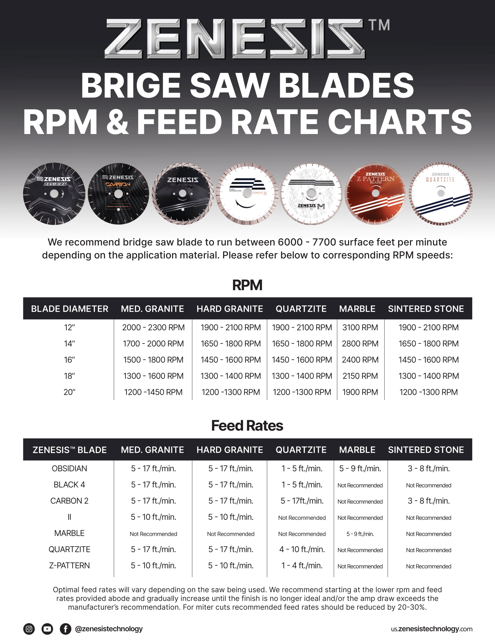 ZENESIS™ Feed Rate & RPM