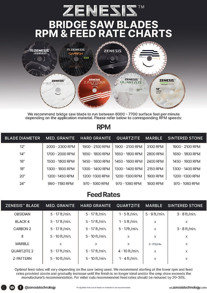 ZENESIS&trade; Feed Rate & RPM